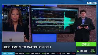 Options Corner: DELL Seeks to Reverse Underperformance in Earnings