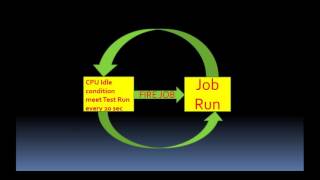 SQL Server Agent  All the Knobs You Need to Know