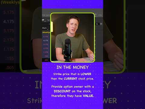 Call Option Pricing Basics (In-The-Money vs Out-Of-The-Money)