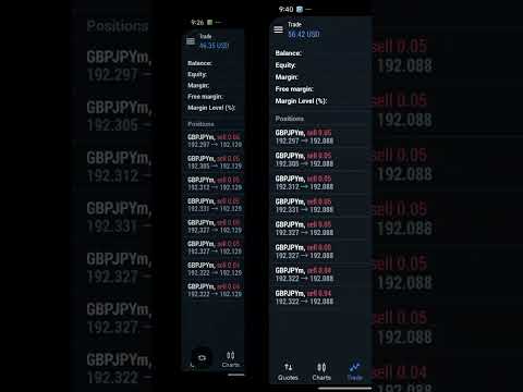 WE WILL BECOME MILLIONAIRES SOONDON'T GIVE UP #forexlife #trading #forextrading  #forex #fyp