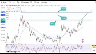 Technical view on Silver For today #breakoutstocks #nifty #stockmarket #trading #trader #swingtrader