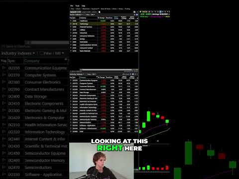 Perfect Stock Setup  How to Identify Explosive Moves