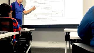 PMP- PMBOK - Resource Optimization Techniques