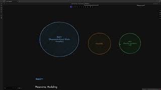 API Design