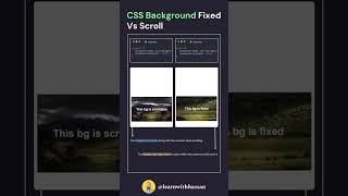 CSS background-attachment | Explained With Animations | CodeMinds