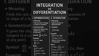 learn integration vs differentiation in 1 minute!#maths#learnmath #education#mathstricks #mathshorts