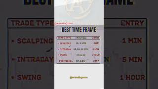 Best time frame  in trading #trader #invester #tradingplan #investing #traders #avtradingzone
