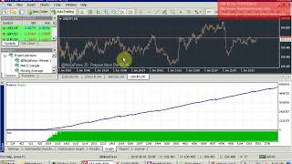 Best Expert Advisor Forex 2018