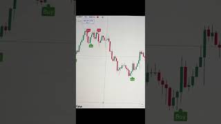 I made over $500 today with this indicator 🚀🎯#fypage #tradinglifestyle #tradingindicator