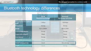 Classic Bluetooth & Bluetooth low energy - what's the difference? Bluetooth 4.0, 2.1+EDR?