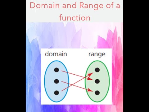 Function Notation, describing domain and range of a given function.
