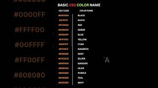 CSS Hexcode | #codingproperty #css #frontendcourse #coding #hexcode #programming #share #life #html5