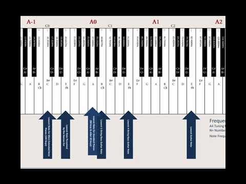 Lecture 08 Video