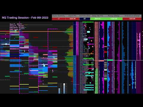 NQ Trading Session - Feb 9th