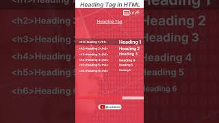 Heading Tag in HTML | Learn Coding only in 1min | Coding | #shorts #youtubeshorts #html #coding #seo