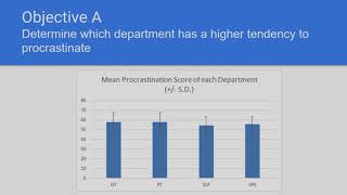 Case Presentation: Procrastination