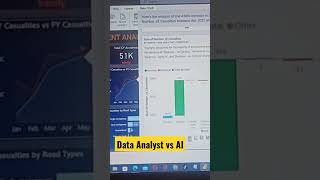 Data Analytics vs Artificialintelligence # tech #power