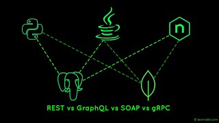 API Types Explained: REST vs GraphQL vs SOAP vs gRPC | Clear & Practical Guide