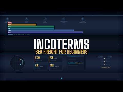 Incoterms Explained from EXW to DDP — What They Mean and Why They Matter