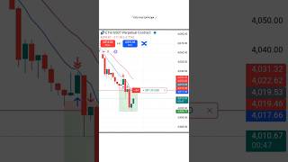 Falling Bitcoin & Ethereum ¦ Short Selling ¦ #bitcointrading #bitcoinlivetradingtoday #ethereumlive