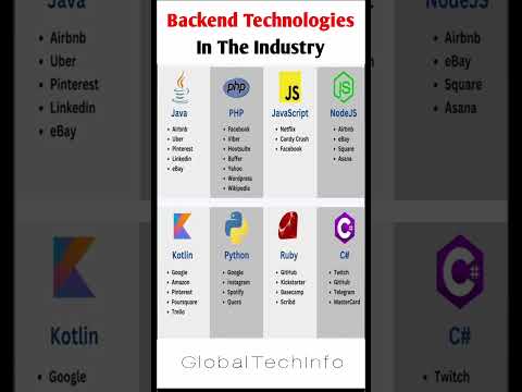 Coding Languages #tech #hacker #java #python #windows #linux #coding