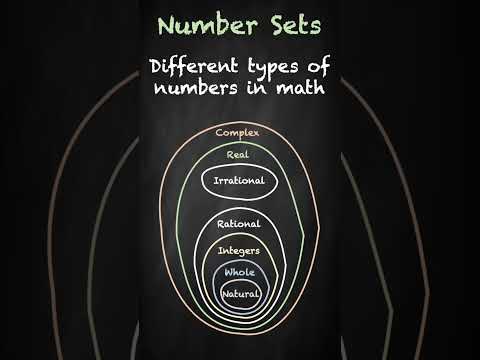Natural, Whole, and Integer Numbers: Discovering Number Sets - Part 1