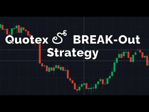 Quotex 4/4 Wins | Advance Levels in Trading | Breakout & Gaps | Sureshot trades detailed explanation