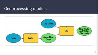 Geog136 Lecture 7.3 - ModelBuilder I - Introduction to ArcGIS ModelBuilder