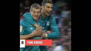 Real Madrid 2017🏆🔥🐐👑 #football #ronaldo #edit #realmadrid #phonkagressive #cr7 #siuuuuu #football