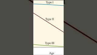 #ecology #populationgrowth #csirnetlifescience #neetbiology #gatelifesciences #lifesciencecsirnet