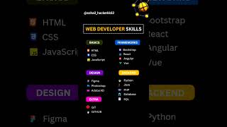 #shorts #coding #programming #python #codingbat #code #trending #viral