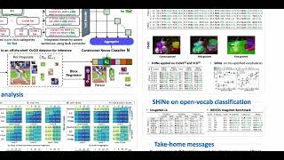 CVPR 2024 Highlight Paper "SHiNe: Semantic Hierarchy Nexus for Open-vocabulary Object Detection"