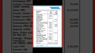 B.Com 1st Semester 2023 – Financial Accounting (Paper Code: BCM0100204)