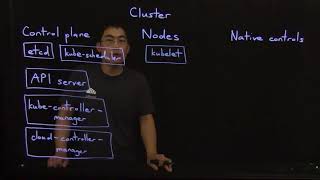 Kubernetes Security 101