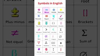 #mathematics #maths shorts #mathstricks #mathskills #mathstudent #maths syllabus