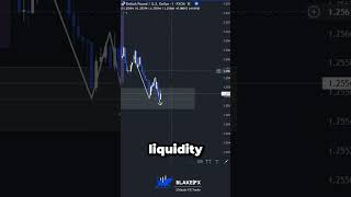 🟧4 Minutes Trade❗️❗️🟧 #liquidity #daytradingtips #marketstructure #sniperentry #daytraderslife
