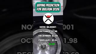 2026 Crypto Forecast: 🚀📈 ‎#crypto2026 #futureofcrypto #cryptonews #bitcoin #altcoinseason #bullrun