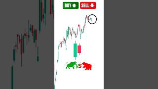 Buy Or Sell | Chart Patterns Trading Strategy | Double Top Trading Strategy #chartpatterns