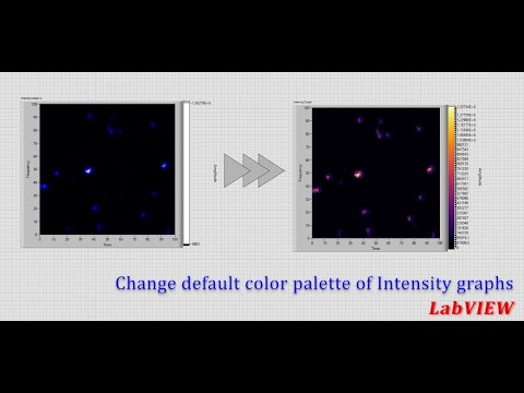 LabVIEW: custom Intensity graph color palettes