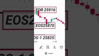 #000in2022withtrading #trading #binarytradingforbeginners #profitbooking #artificialintelligence