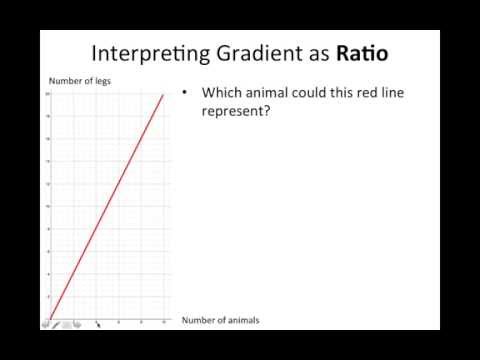How to understand the gradient of a straight line, linear function  (ACMNA193) 2