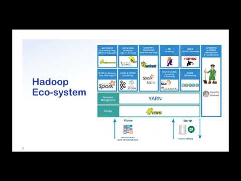 Introduction to Big Data | Big Data Course for Beginners