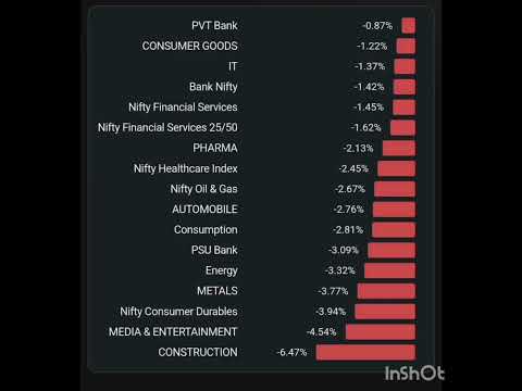 POST MARKET REPORT 13/01/2025 #nifty #sensex #nseindia #bseindia #marketanalysis #niftyanalysis