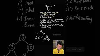 DSA in a Minute | BINARY SEARCH TREE🔥#shorts