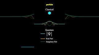 Classical vs Quantum Particle #physics #math #maths #mathematics