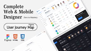 User Journey Map | Figma Course for UI/UX Beginners
