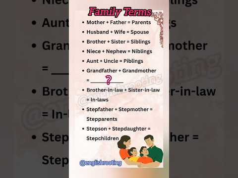 Family Terms in English: Essential Vocabulary for Exams & Daily Life! 👨‍👩‍👧‍👦📚 #englishlearning