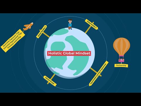 Developing Global Mindset: Trips, Programmes, Partnership & Interest Groups