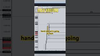 GOLD TO $3000 In 2025 - BAT SIGNALS Weekly Analysis