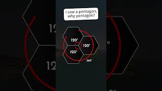 Yes we have 12 pentagons #gamingshorts #voxels #maths #planetsmith